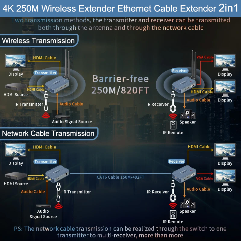 4K HDMI Wireless Extender 250m - огляд і ціна Hdmi Cable