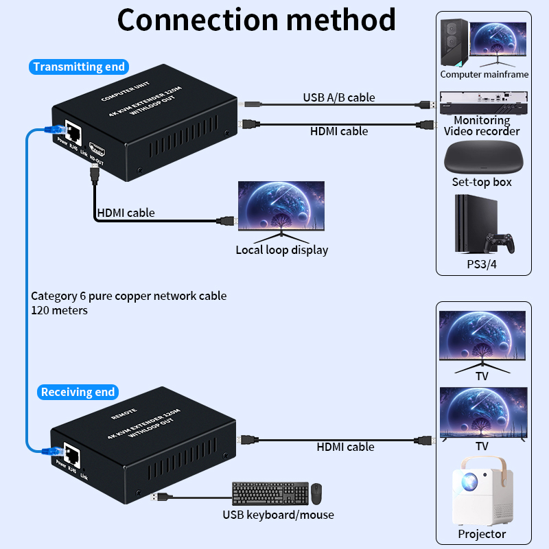 4K HDMI KVM Extender Over Cat5 - огляд і ціна Hdmi Cable